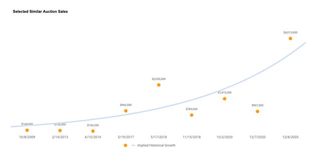 A graph with orange dots

Description automatically generated